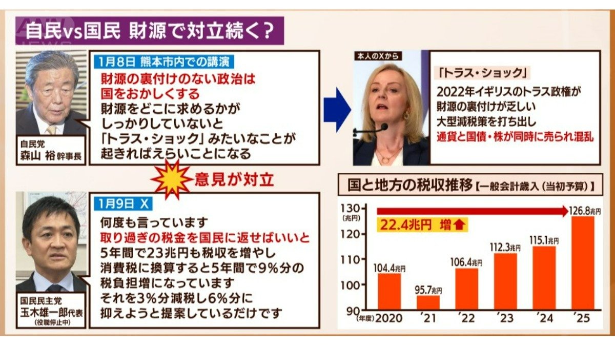 トラスショック