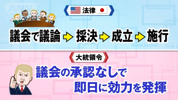 法律との違い
