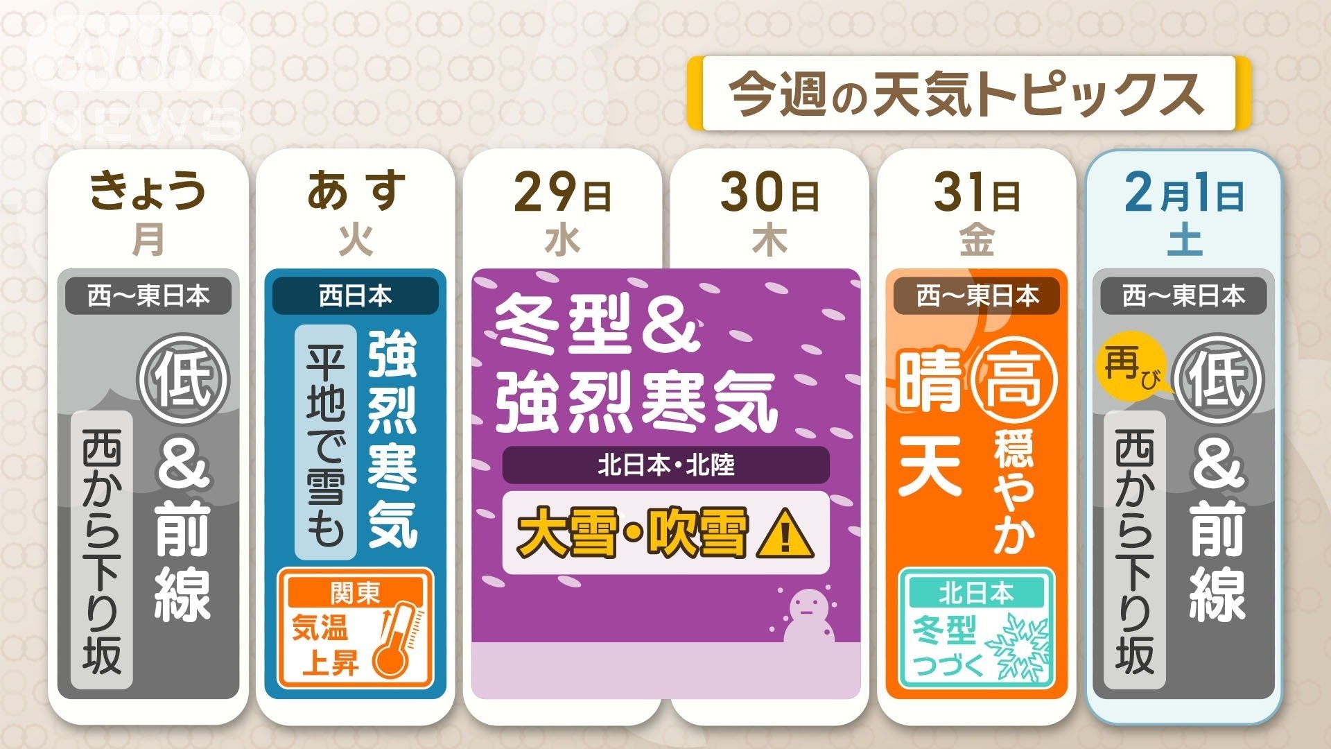 今週は強烈寒気 大雪や吹雪に警戒