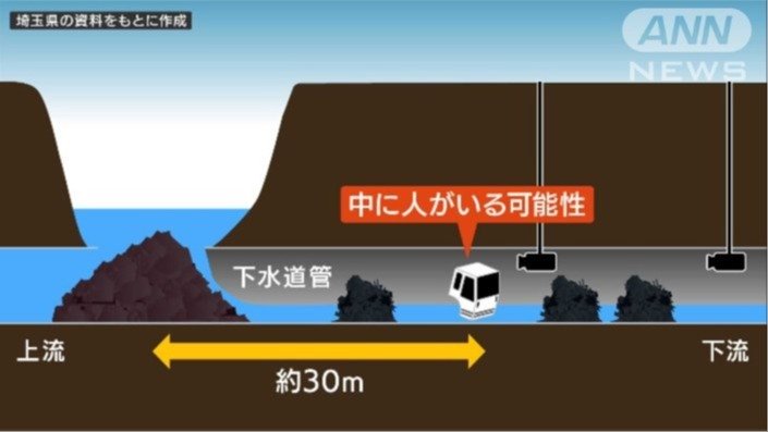 キャビンの推定位置