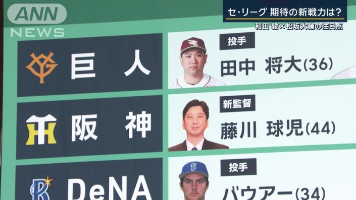 藤川球児新監督