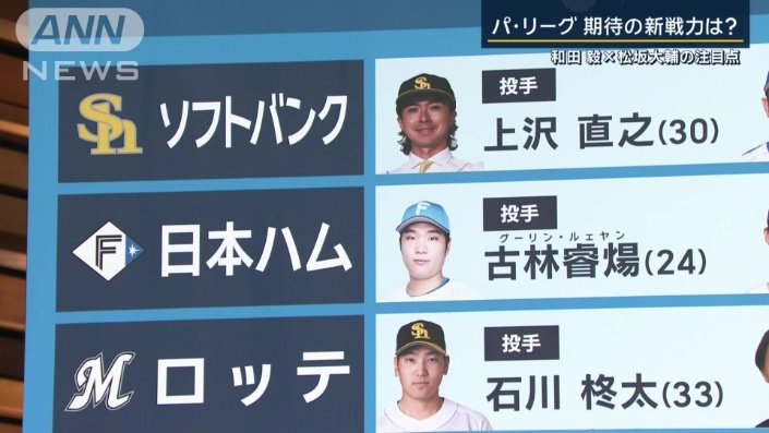 グーリン・ルェヤン選手