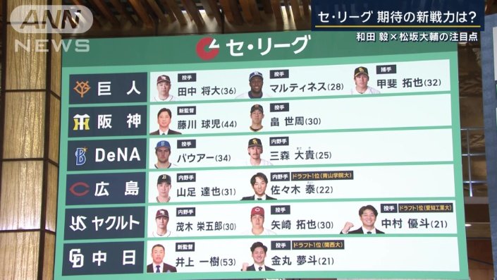 セ・リーグの主な新戦力
