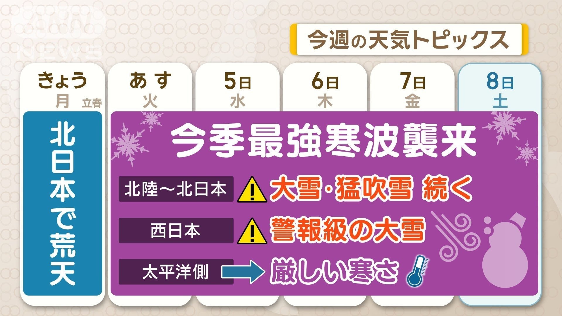 今週のお天気トピックス