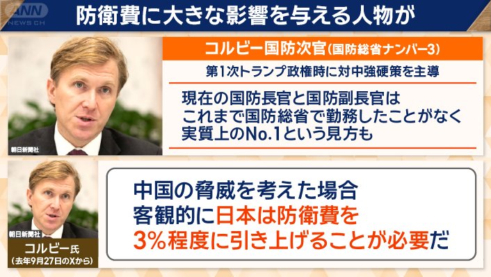 コルビー国防次官の影響力