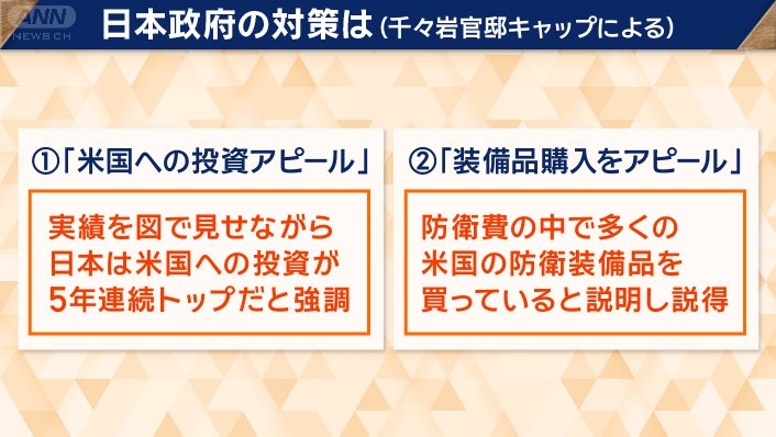 投資アピールか