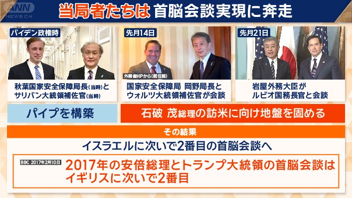 国家安全保障局の役割