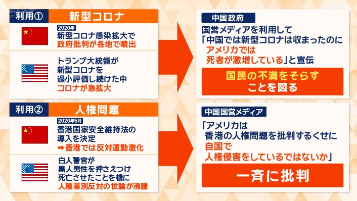 新型コロナウイルス　宣伝利用も