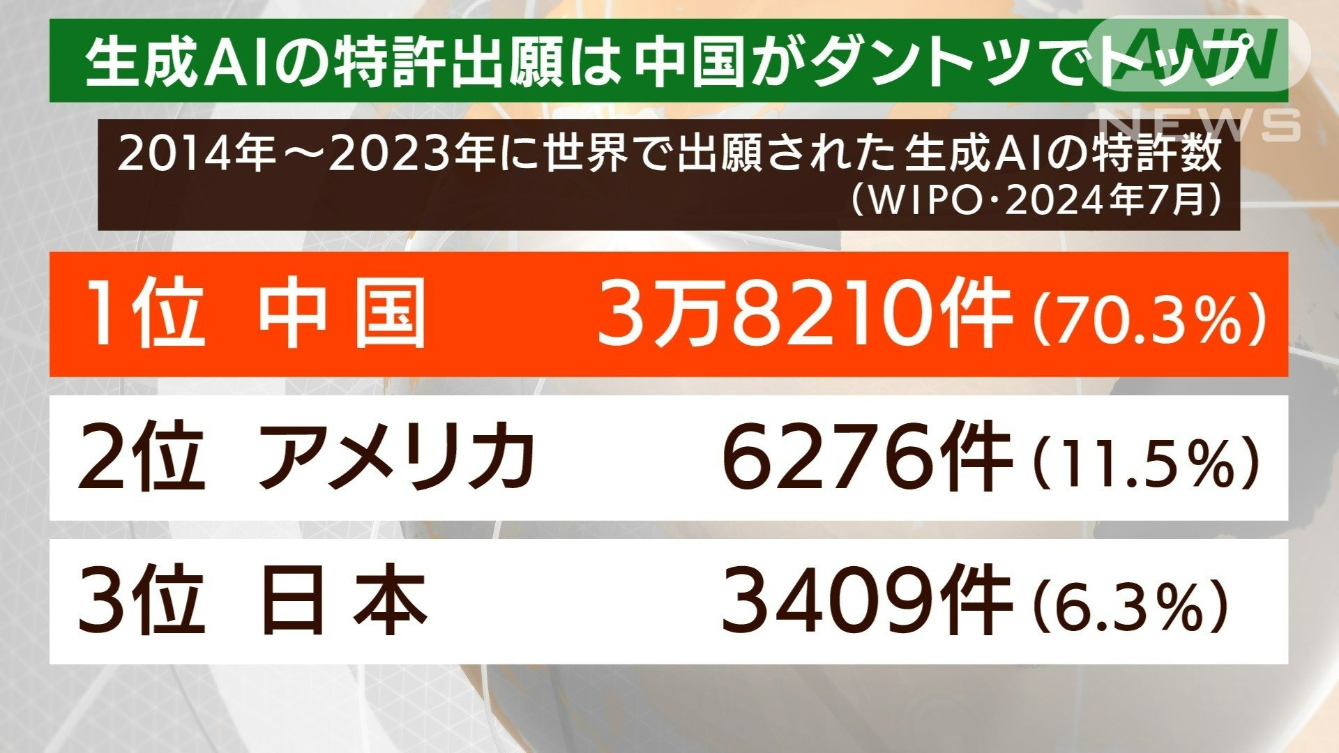 割合