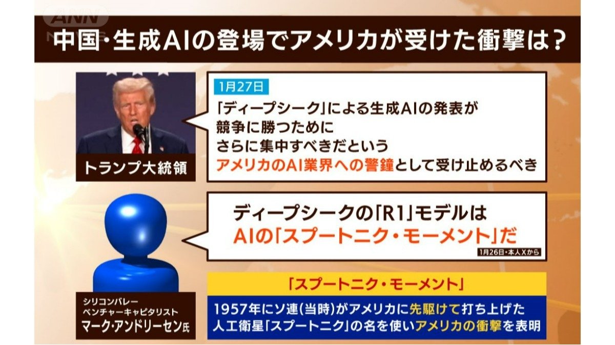スプートニク