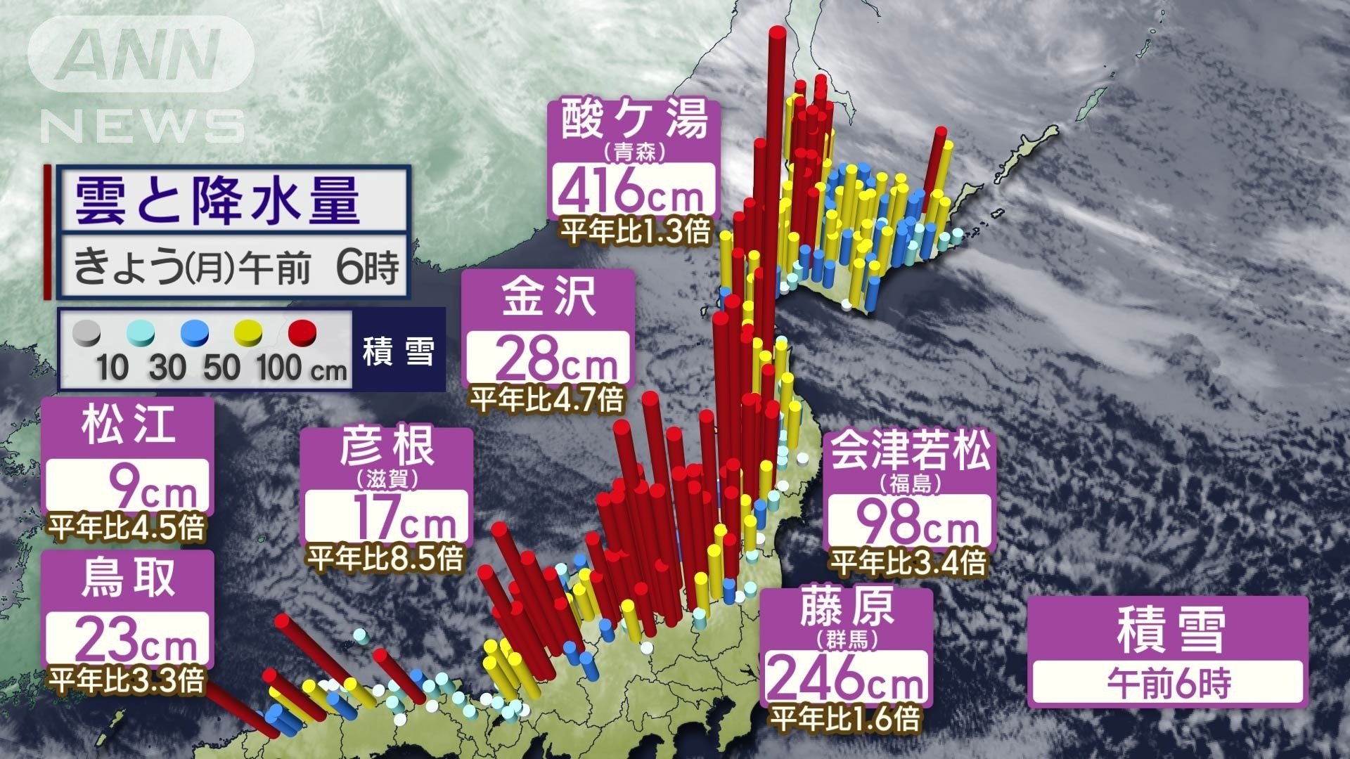 平年を大幅に上回る積雪
