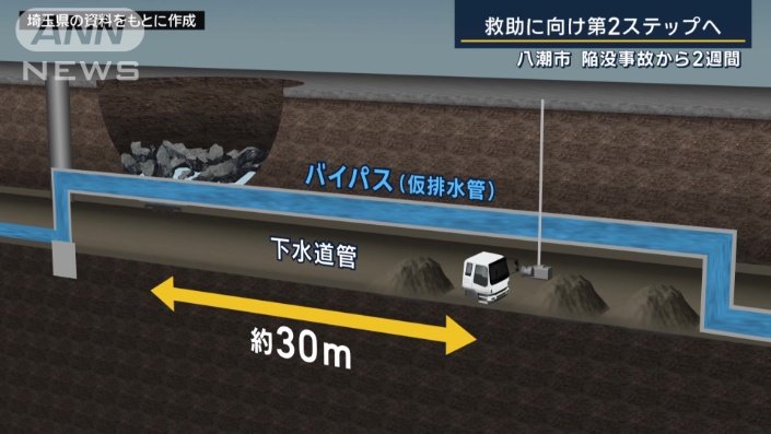 仮の下水道管
