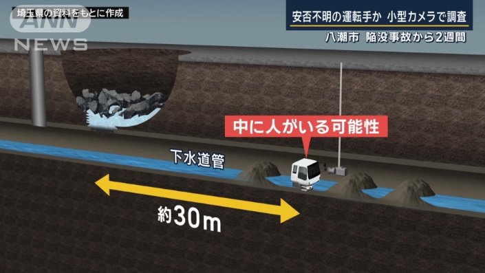 陥没箇所から約30メートルの場所