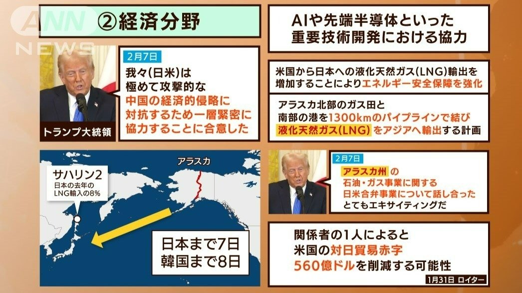 トランプ大統領