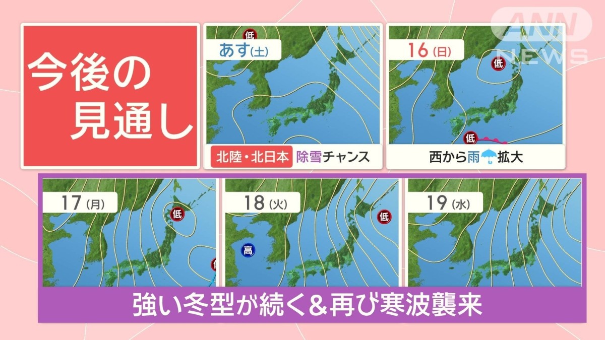 週末は春を感じる暖かさ　来週は再び寒波襲来で日本海側は冬の嵐＆猛吹雪の恐れ