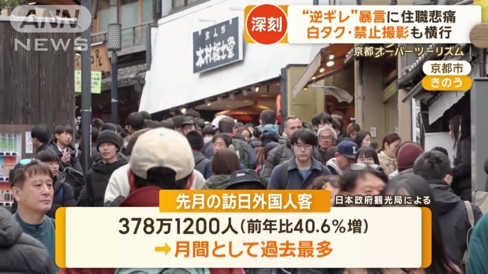 月間として過去最多