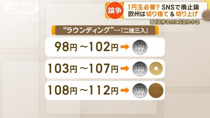 ラウンディング