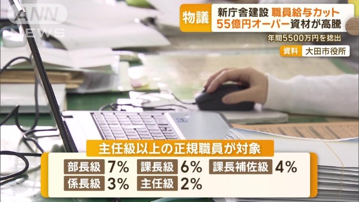 主任級以上の正規職員が対象