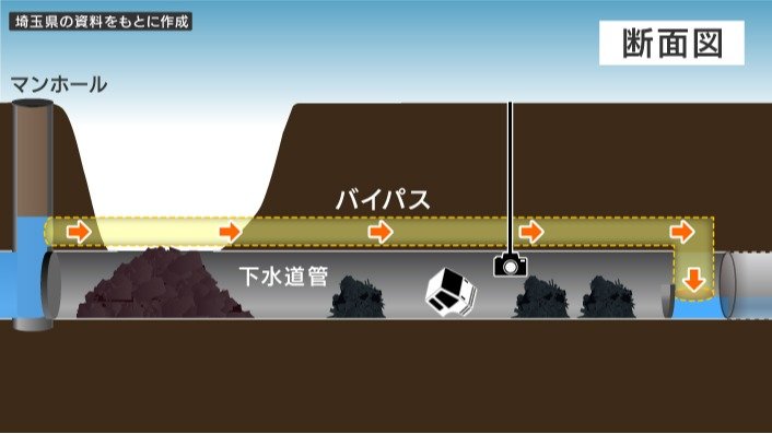 断面図
