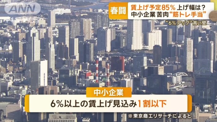 「6％以上の賃上げ」を見込む企業は1割以下