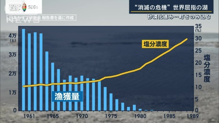 塩分濃度