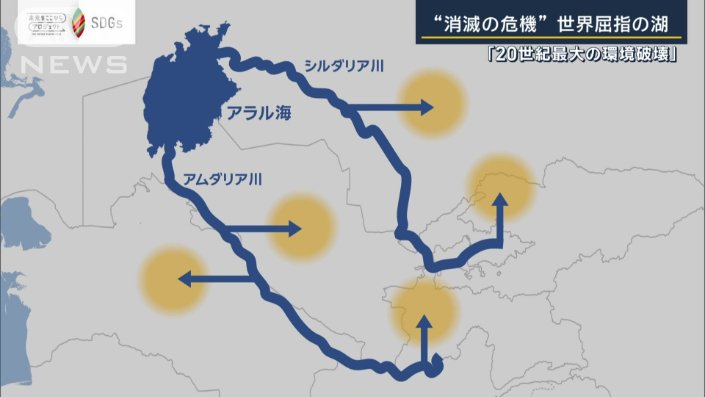 アラル海の水源
