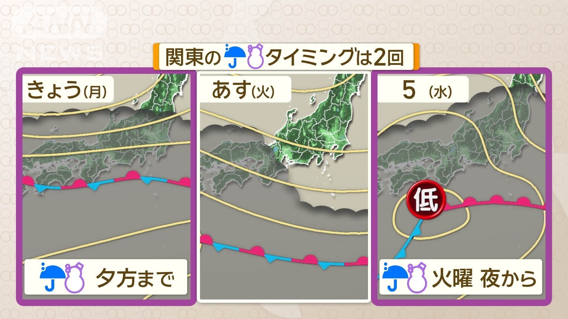 週前半に関東で雪の降るタイミングは2回！？