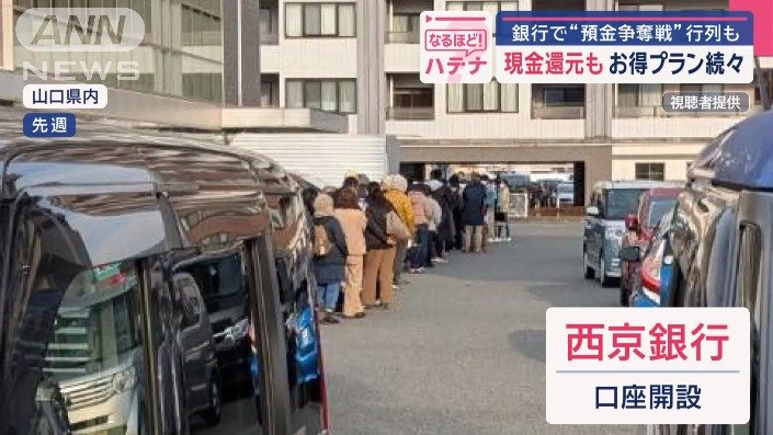 西京銀行