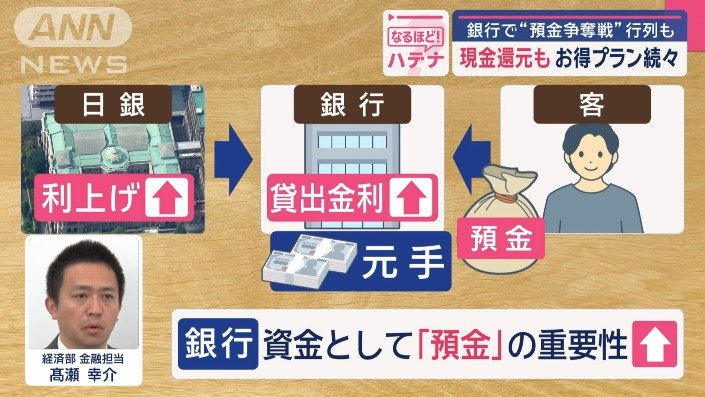 テレビ朝日経済部金融担当　高瀬幸介