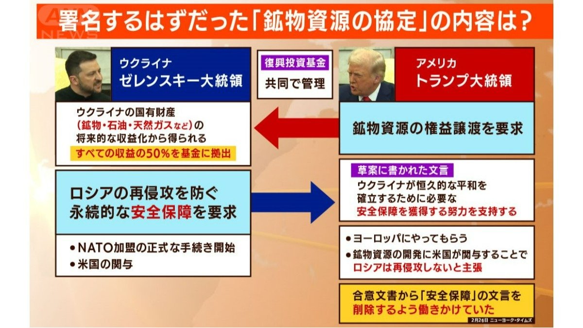 協定