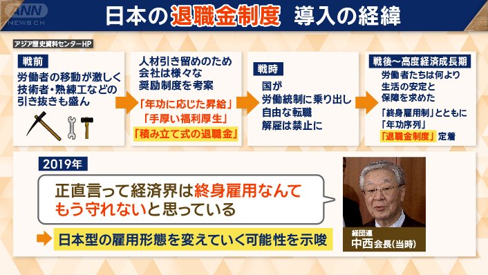 日本の退職金制度導入の経緯