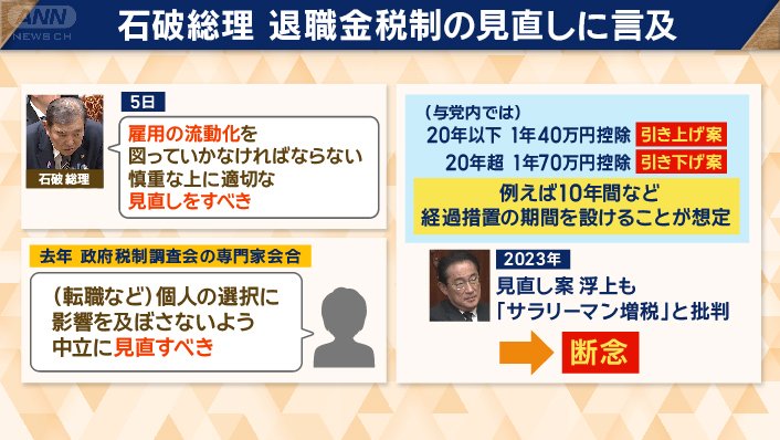 石破総理　退職金税制の見直しに言及