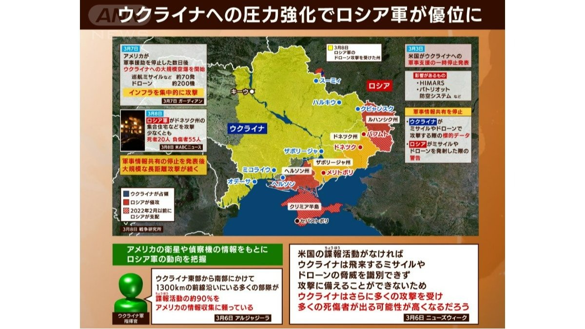 ロシア軍