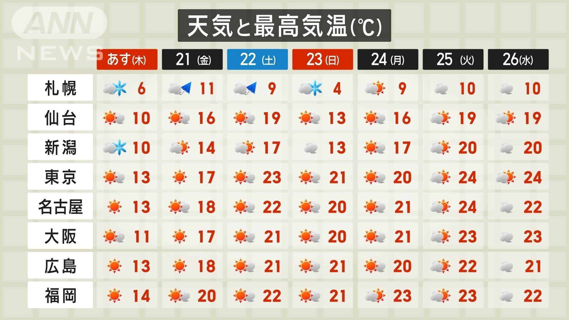 気温急上昇　春本番　夏日