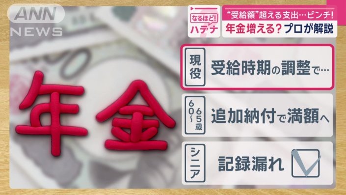 ポイントはこの3つ