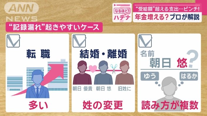 年金の記録漏れが生じ、満額支払われないことも起こりえる