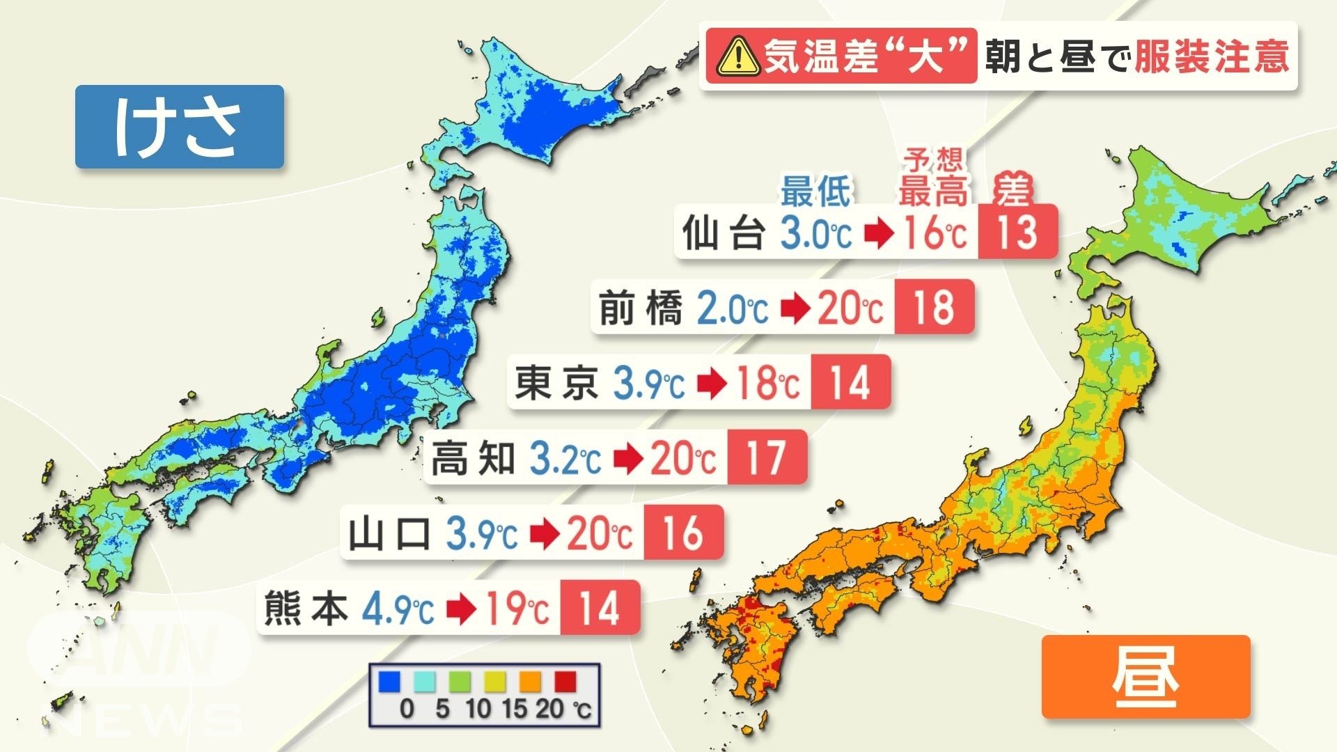 朝と昼の気温差が大きい　服装や体調に注意