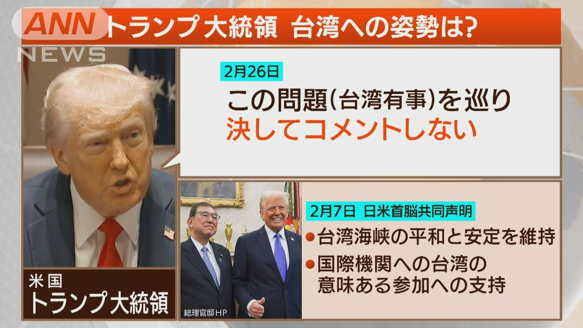 トランプ大統領