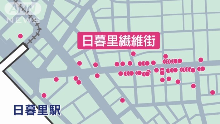 繊維の街・日暮里