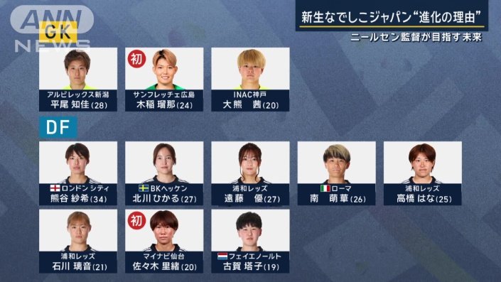 なでしこジャパン×コロンビア メンバー