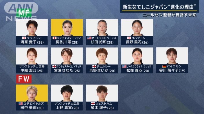 なでしこジャパン×コロンビア メンバー