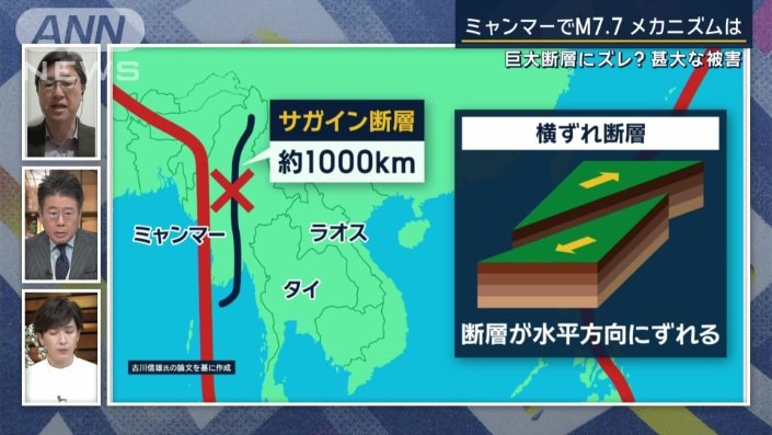 サガイン断層