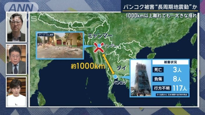 長周期地震動