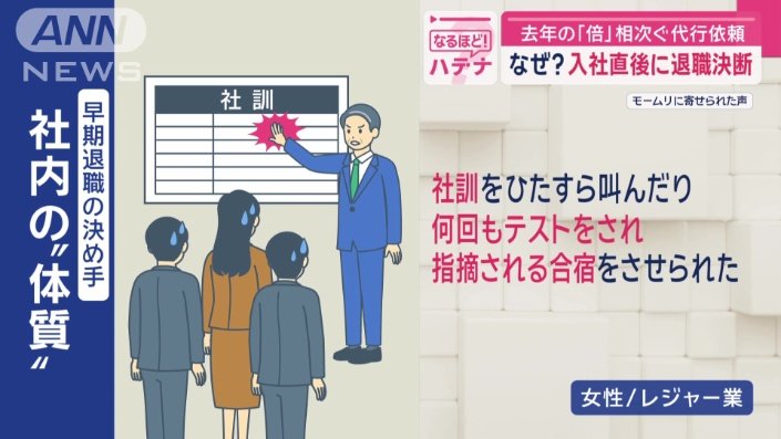 女性/レジャー業