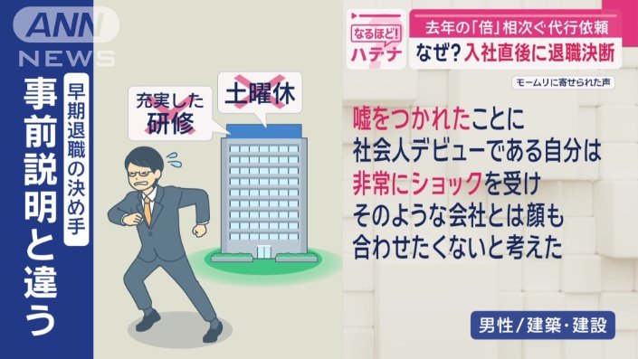 男性/建築・建設