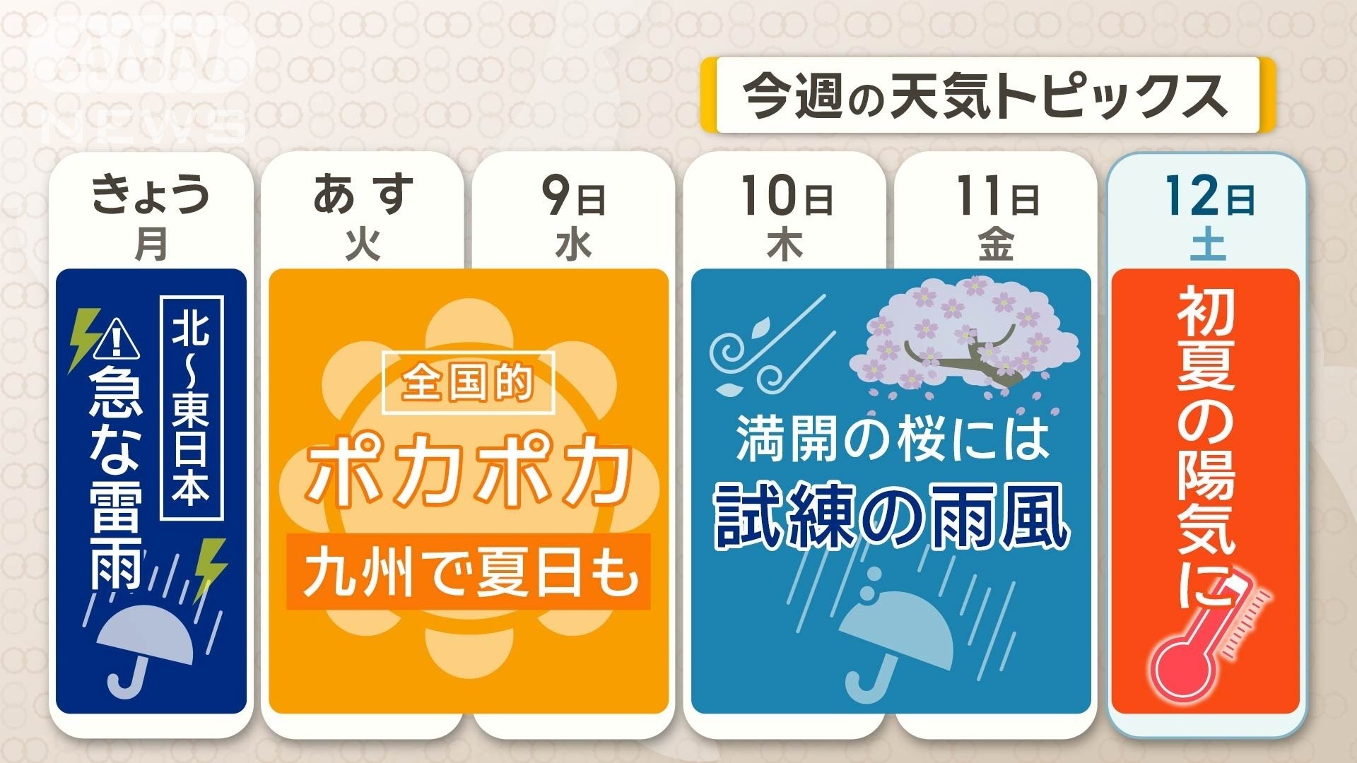 今週の天気トピックス