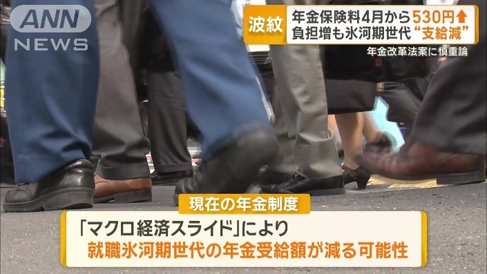マクロ経済スライド