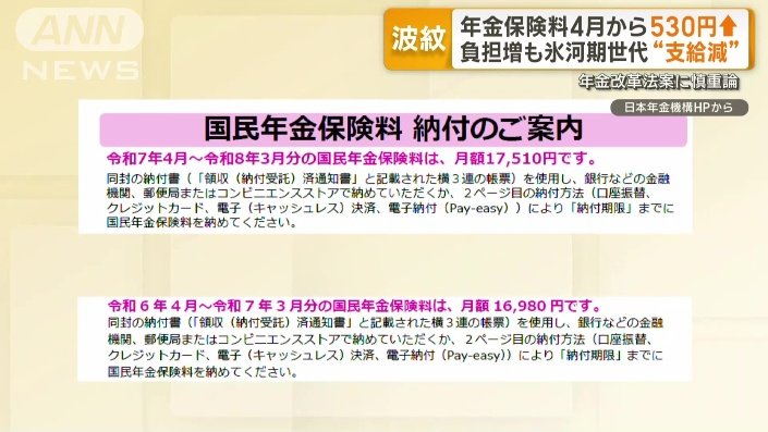 国民年金の保険料引き上げ