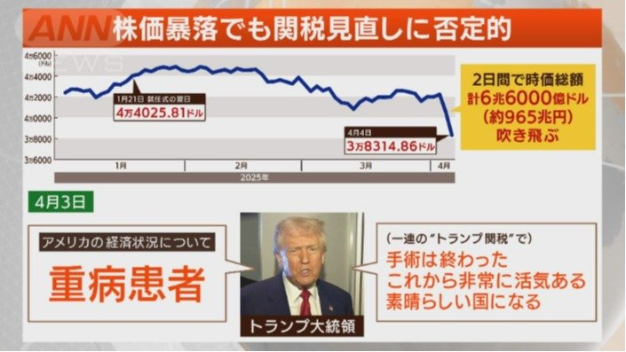 トランプ大統領