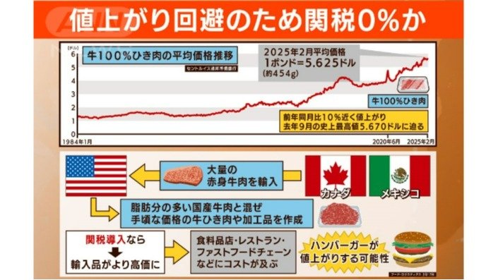 関税